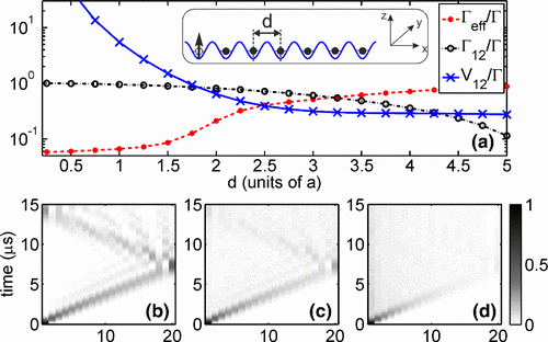 http://journals.aps.org/prl/article/10.1103/PhysRevLett.110.143602/figures/2/medium