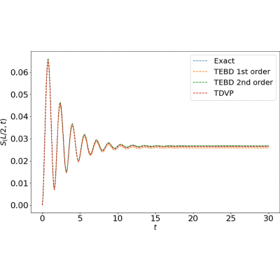 Figure 11