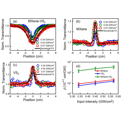 Figure 2