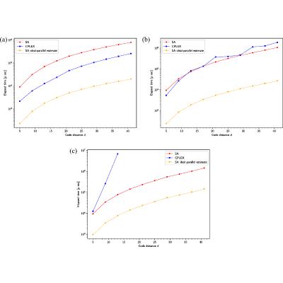 Figure 14