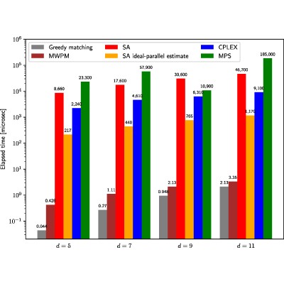 Figure 15
