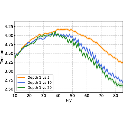 Figure 20