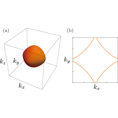 Figure 8