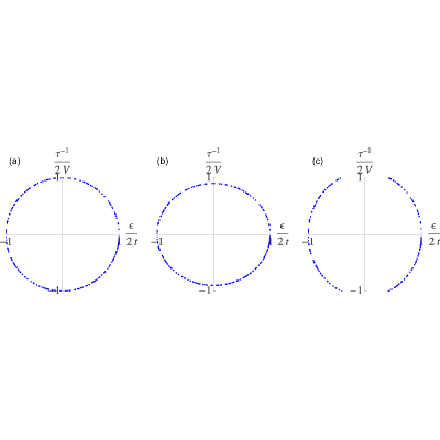 Figure 8