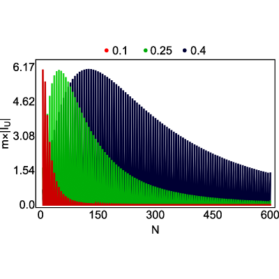 Figure 14