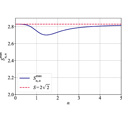 Figure 8