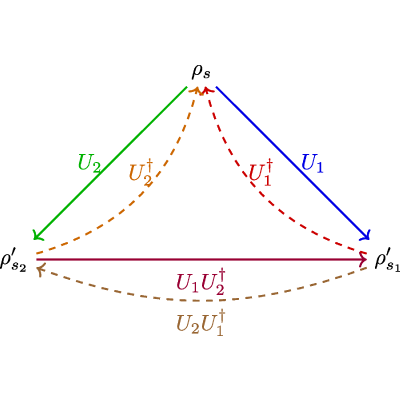 Figure 8