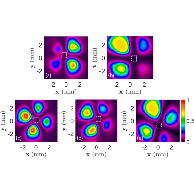 Figure 5