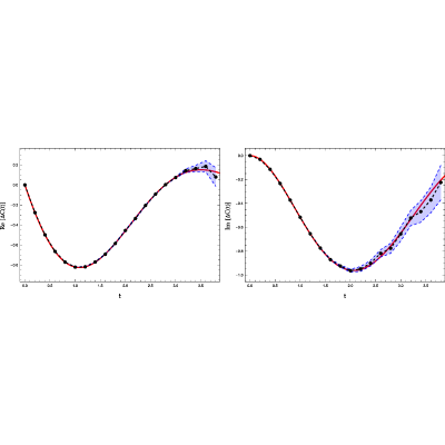 Figure 8