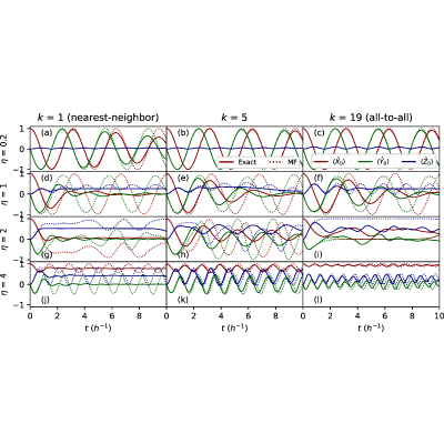 Figure 16