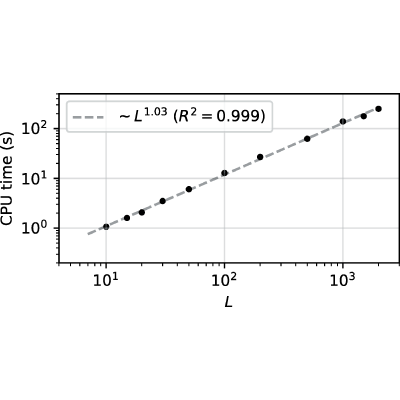 Figure 8