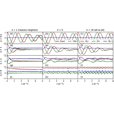 Figure 15