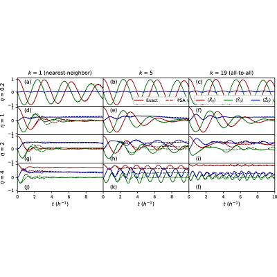 Figure 17