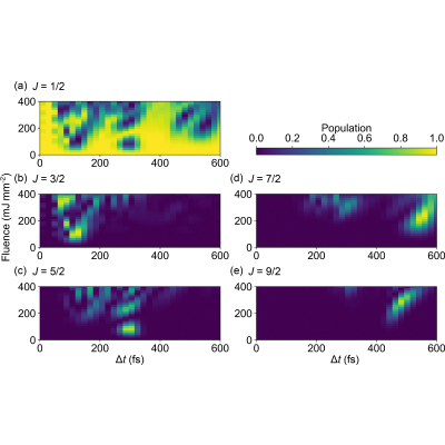 Figure 5