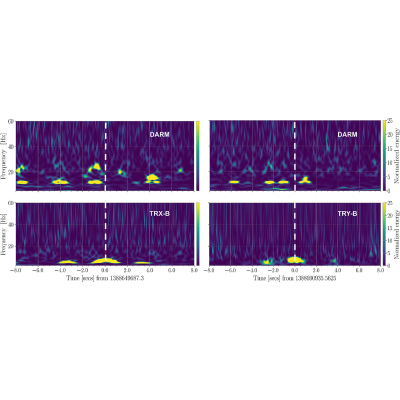 Figure 23