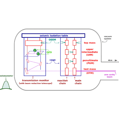 Figure 21