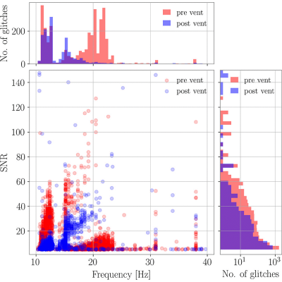 Figure 19