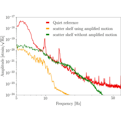Figure 20