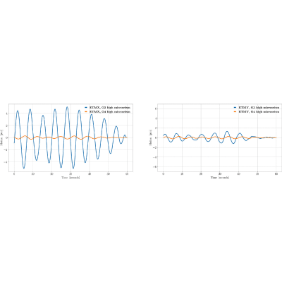 Figure 22