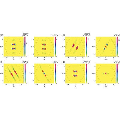 Higher-order multiple- states from momentum-space frustration in ...