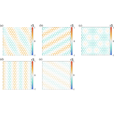Higher-order multiple- states from momentum-space frustration in ...