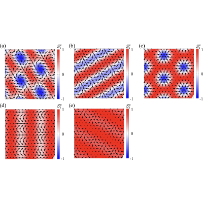 Higher-order multiple- states from momentum-space frustration in ...