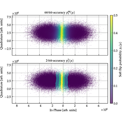 Figure 15