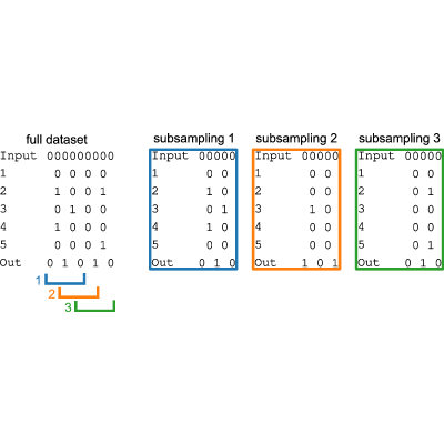 Figure 14