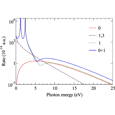 Figure 5