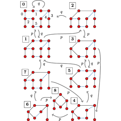 Figure 8