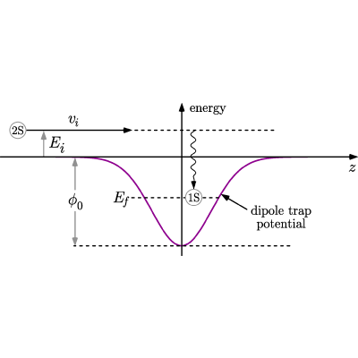 Figure 8