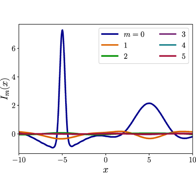 Figure 8