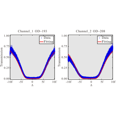 Figure 8