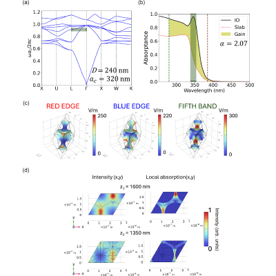 Figure 4
