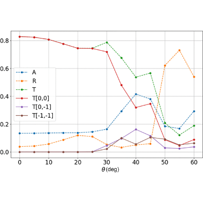 Figure 12