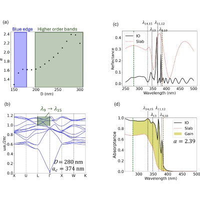 Figure 9
