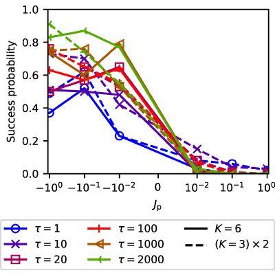 Figure 14