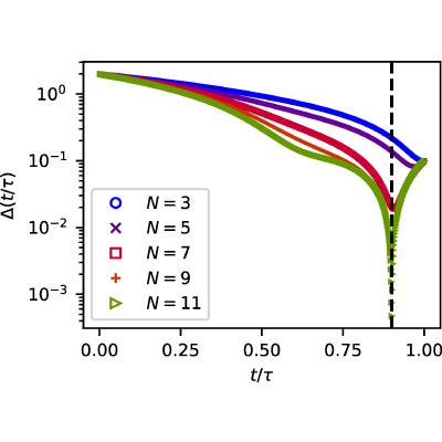 Figure 19