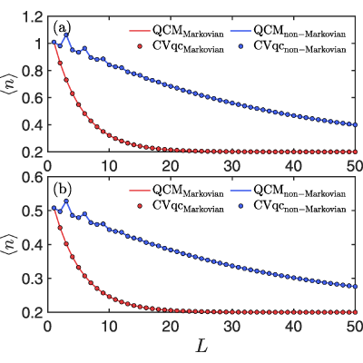 Ergotropic Mpemba effect in non-Markovian quantum systems | Phys