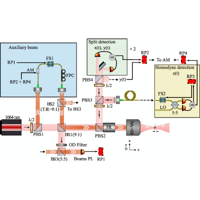 Figure 5