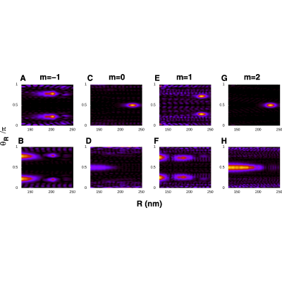 Figure 15