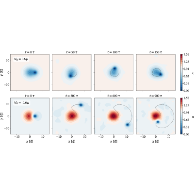 Figure 12
