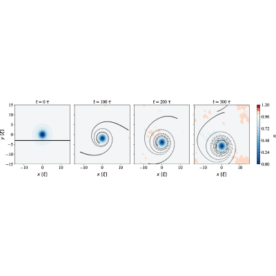 Figure 14