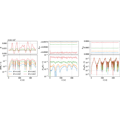 Figure 11