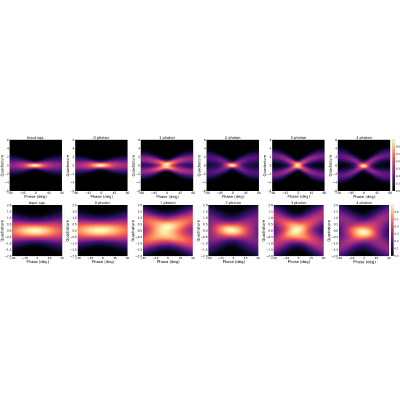 Figure 14