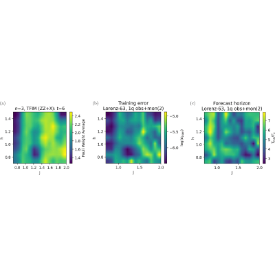 Figure 16