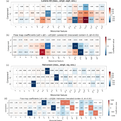 Figure 14