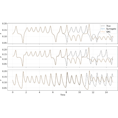 Figure 12