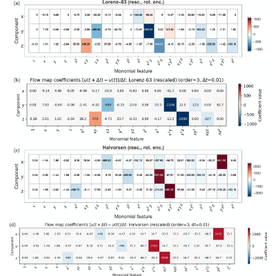 Figure 15