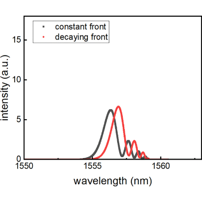 Figure 15